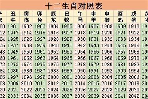 14年属什么|生肖查询